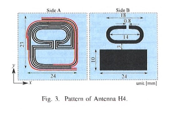 みちびき対応アンテナ