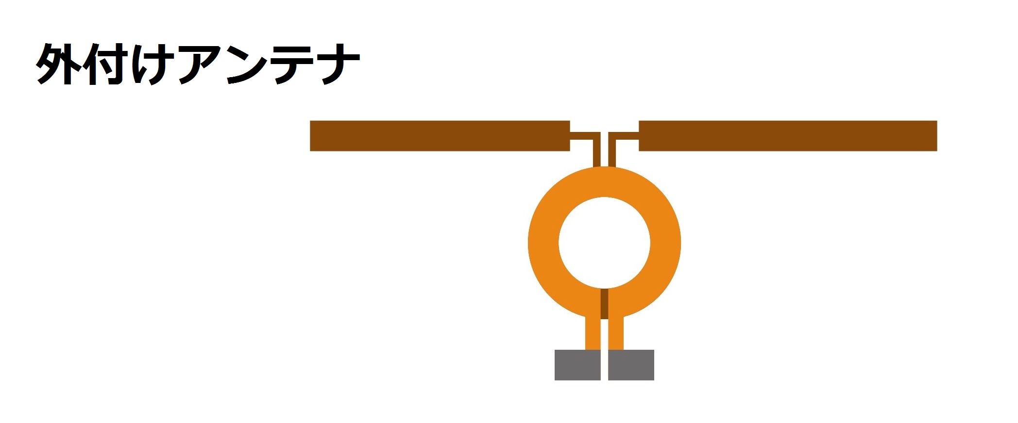 WiFi屋外対応アンテナ